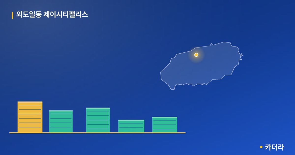 외도일동 제이시티팰리스 단지 정보 카드