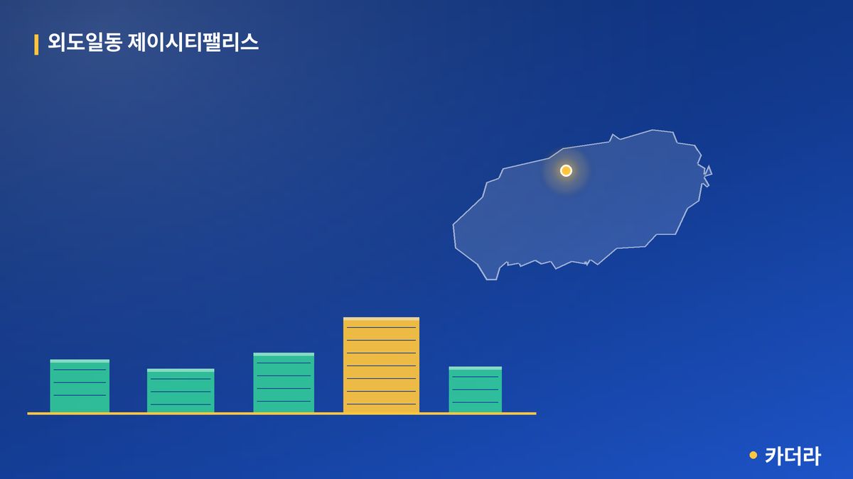외도일동 제이시티팰리스 단지 정보 카드