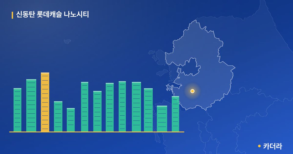 신동탄 롯데캐슬 나노시티 단지 정보 카드