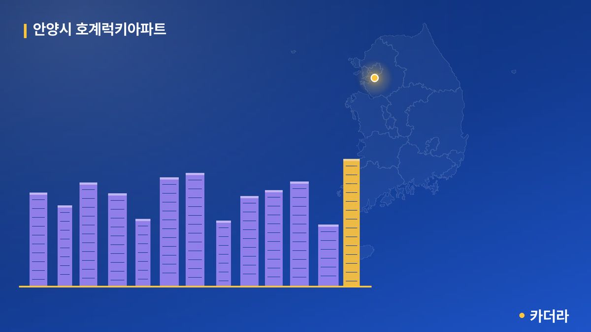안양시 호계럭키아파트 단지 정보 — 안양시 아파트 분양