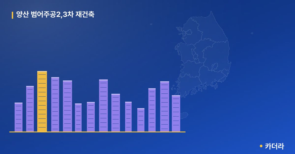 양산 범어주공2,3차 재건축 단지 정보 — 양산시 아파트 분양