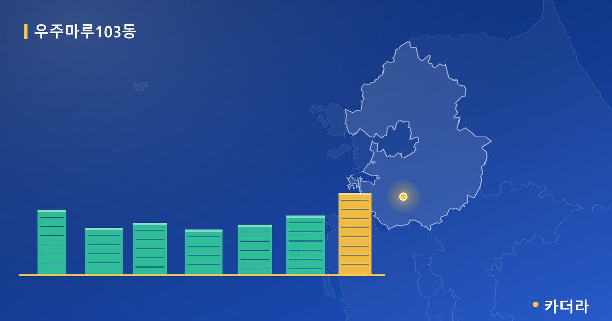 우주마루 단지 정보 — 오산시 아파트 분양