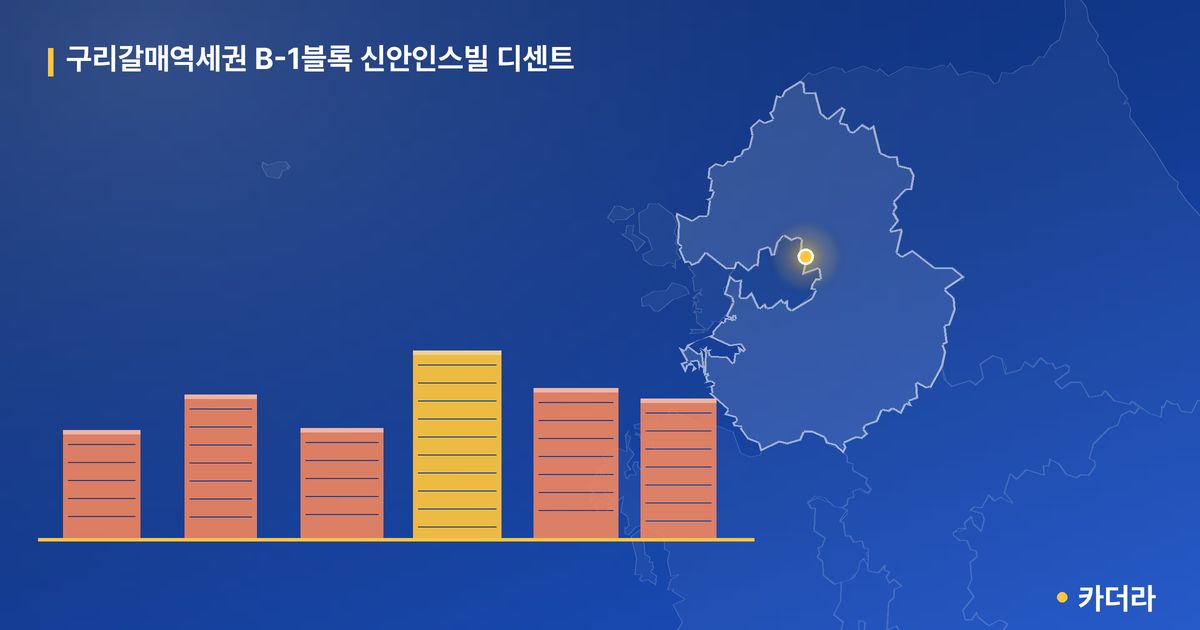 구리갈매역세권 B-1블록 신안인스빌 디센트 단지 정보 — 구리시 아파트 분양