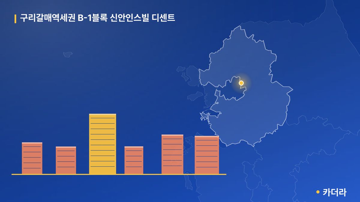 구리갈매역세권 B-1블록 신안인스빌 디센트 단지 정보 — 구리시 아파트 분양
