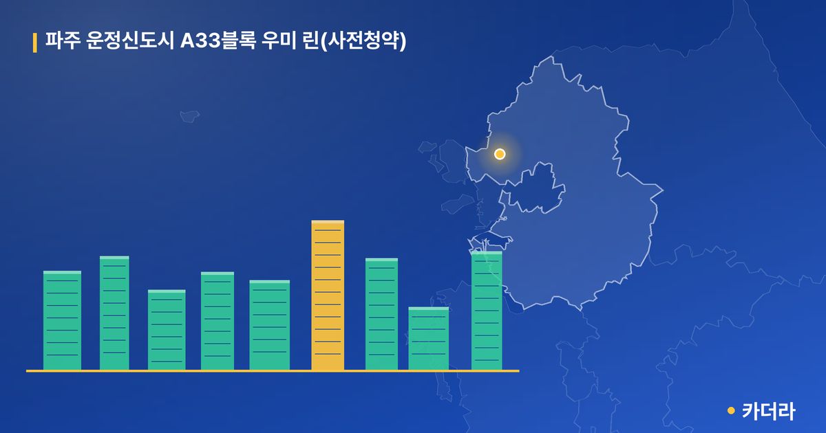 파주 운정신도시 A33블록 우미 린(사전청약) 단지 정보 카드