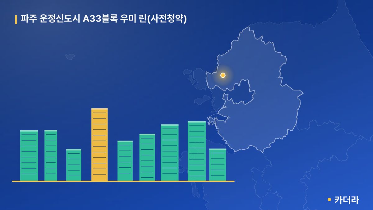 파주 운정신도시 A33블록 우미 린(사전청약) 단지 정보 카드