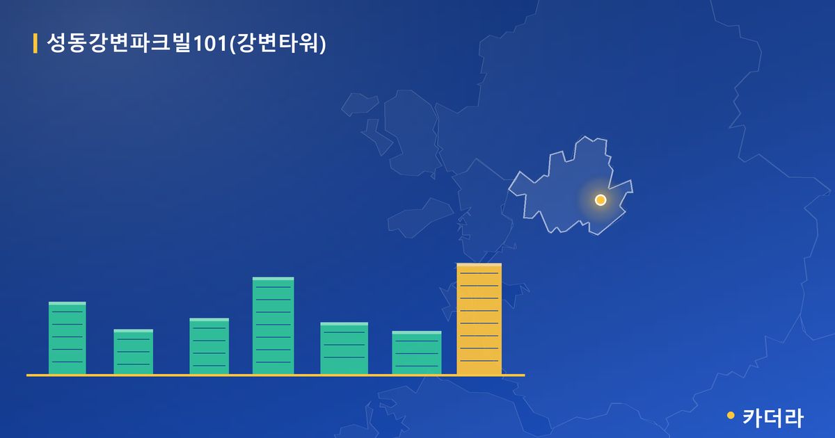 성동강변파크빌101(강변타워) · 서울 광진구 소재 · 입주 후 단계 현장 카드
