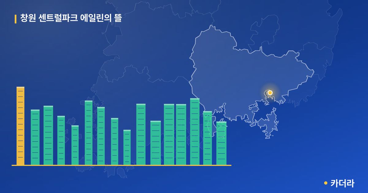 창원 센트럴파크 에일린의 뜰 단지 정보 카드
