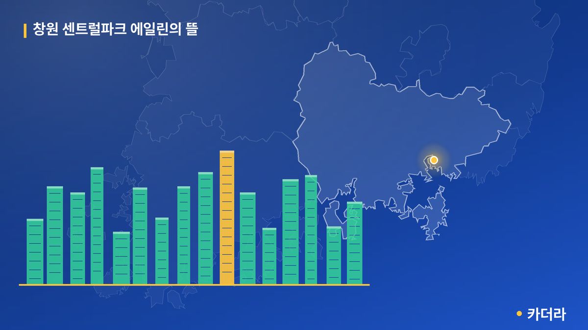 창원 센트럴파크 에일린의 뜰 단지 정보 카드