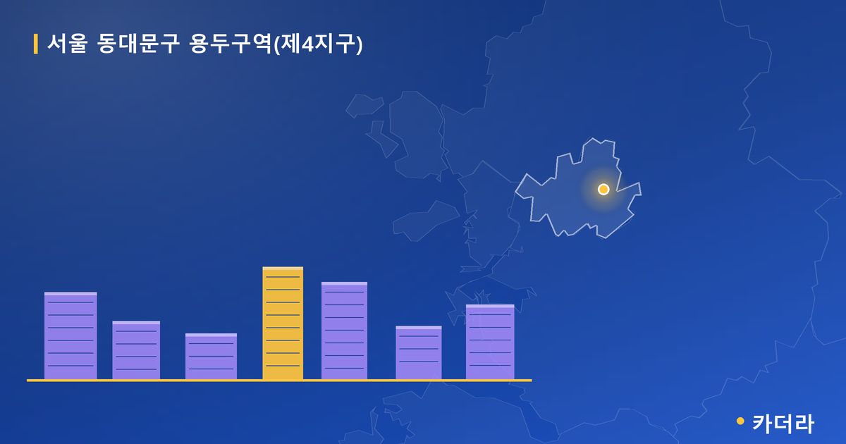 용두구역(제4지구) · 서울 동대문구 소재 · 부지계획 단계 현장 카드
