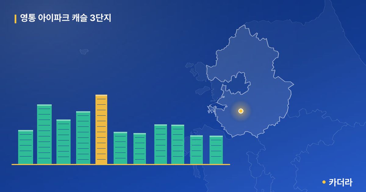 영통 아이파크 캐슬 3단지 단지 정보 카드