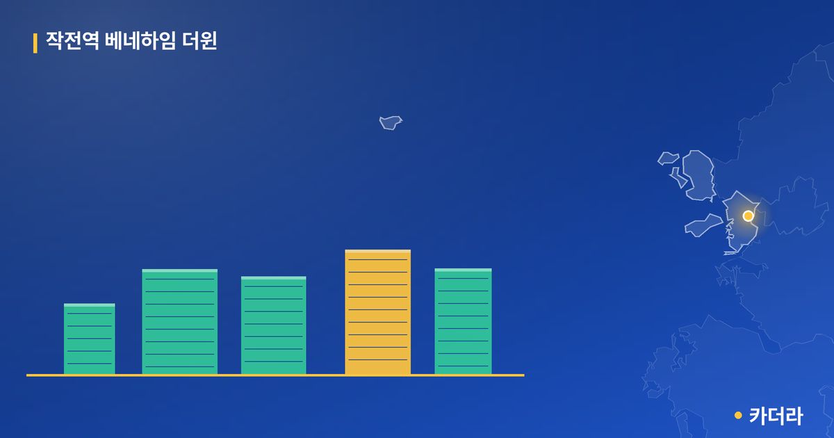 작전역 베네하임 더윈 단지 정보 카드