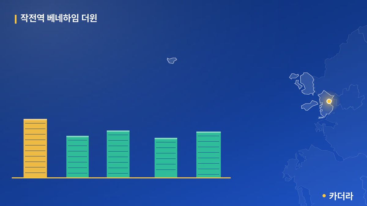 작전역 베네하임 더윈 단지 정보 카드