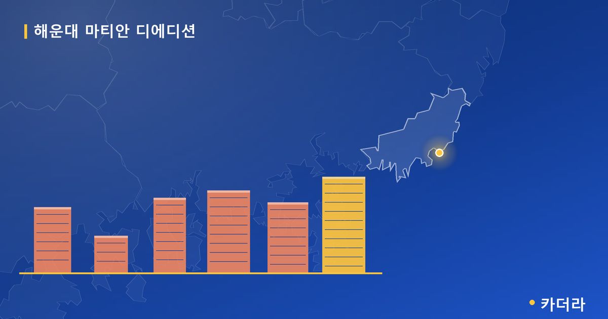해운대 마티안 디에디션 — 부산 아파트 분양