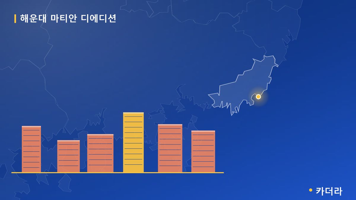 해운대 마티안 디 에디션 단지 정보 카드