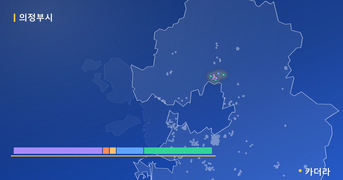 의정부시 분양·재개발 현황 카드 — 의정부역 월드메르디앙 웰라시티 입주 후 단계