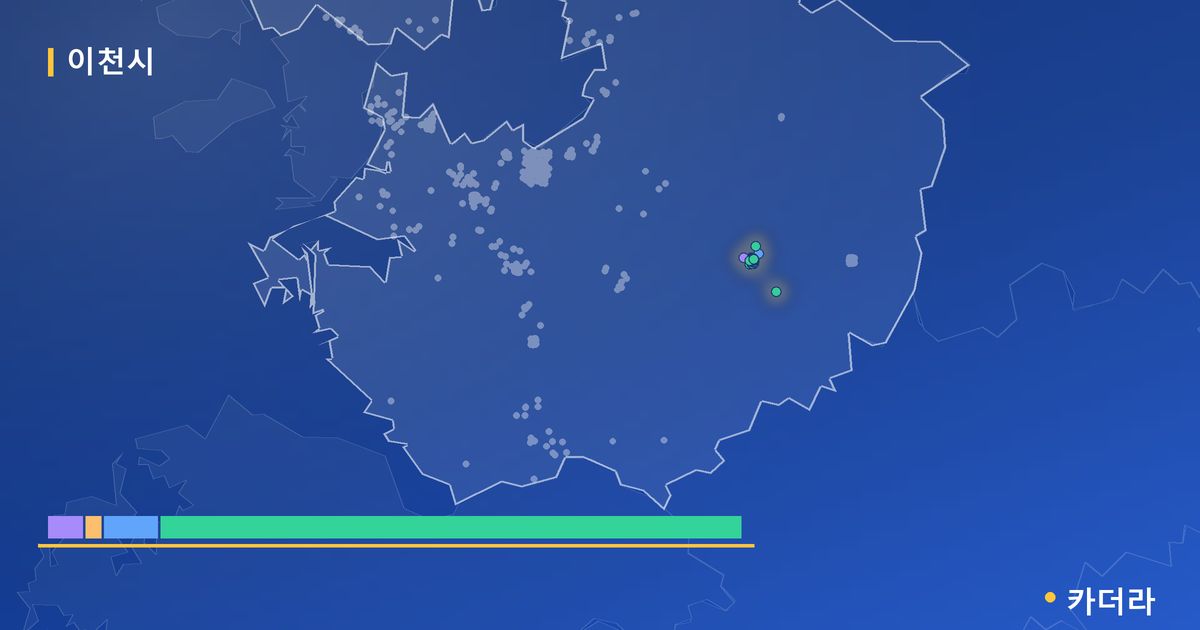 이천시 분양·재개발 현황 카드 — 이안 퍼스티엄 이천부발 입주 후 단계