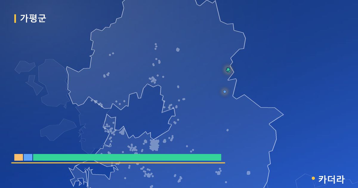 가평군 분양·재개발 현황 카드 — e편한세상가평퍼스트원 입주 후 단계