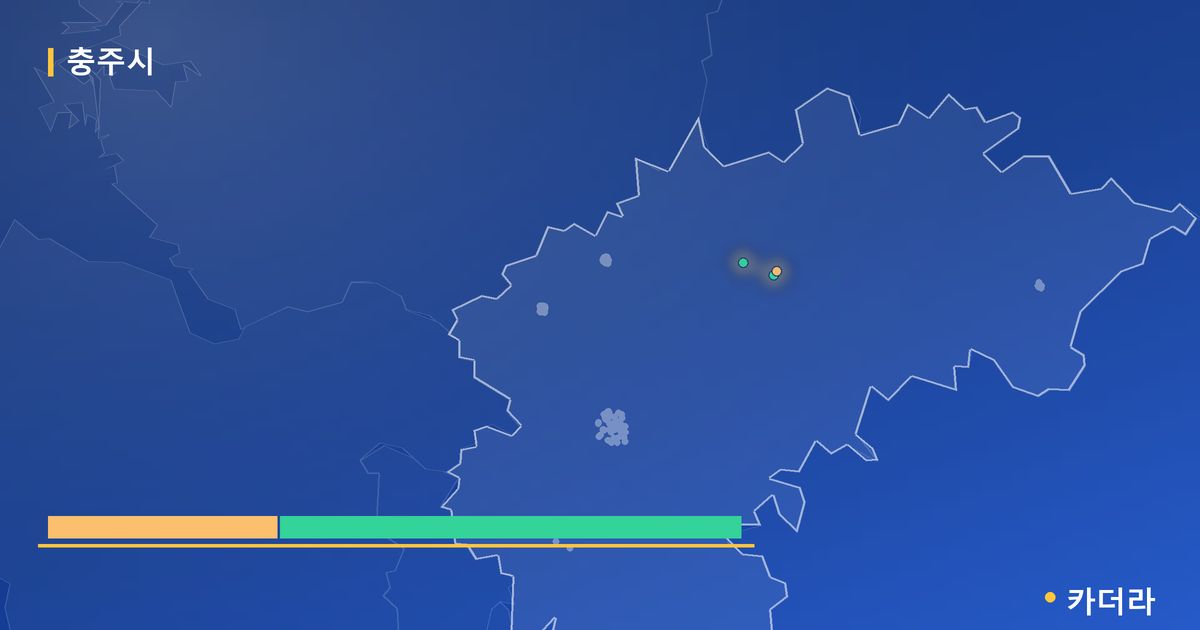 충주시 분양·재개발 현황 카드 — 충주 예성세경아파트 입주 후 단계