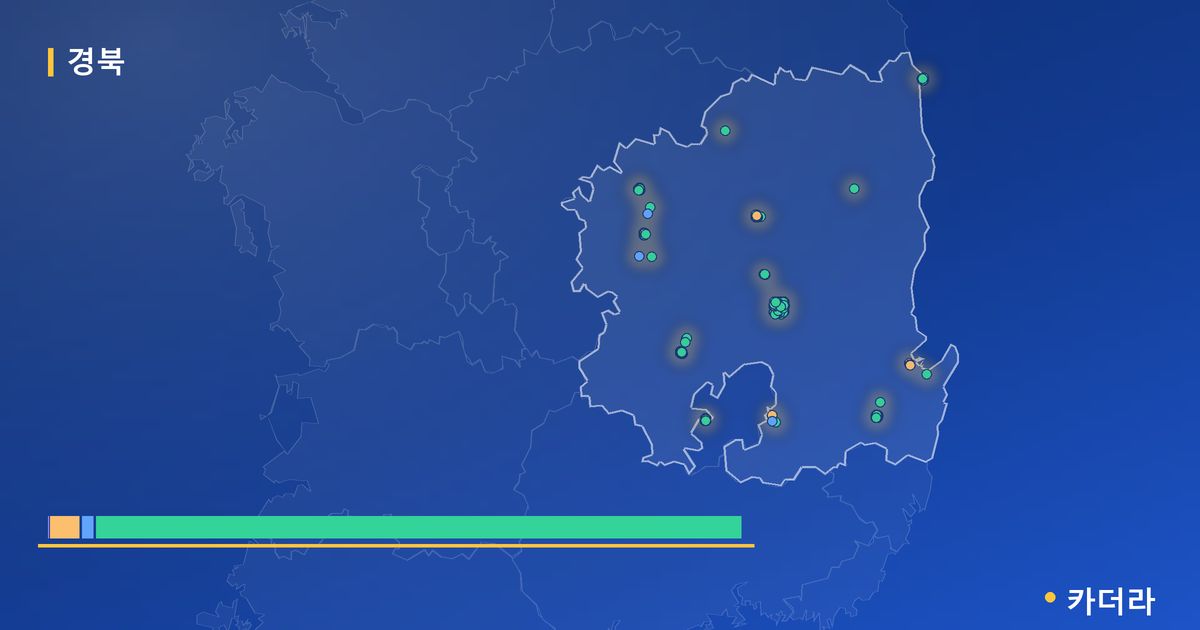 경북 분양·재개발 현황 카드 — 흥해 서희스타힐스 더 캐슬 입주 후 단계