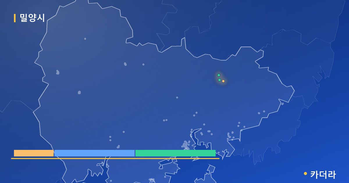 밀양시 분양·재개발 현황 카드 — 밀양 부북지구 제일풍경채 S-1BL(사전청약) 입주 후 단계