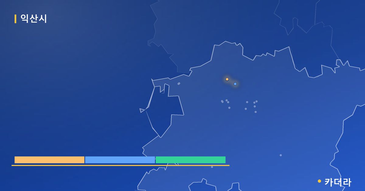익산시 분양·재개발 현황 카드 — 익산 중흥S-클래스 퍼스트파크 입주 후 단계