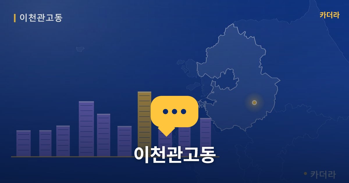 이천관고동 — 위치·규모·단계 한눈에