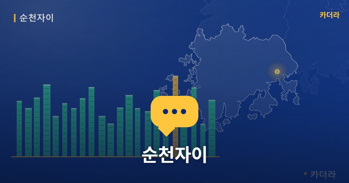 순천자이 — 위치·규모·단계 한눈에