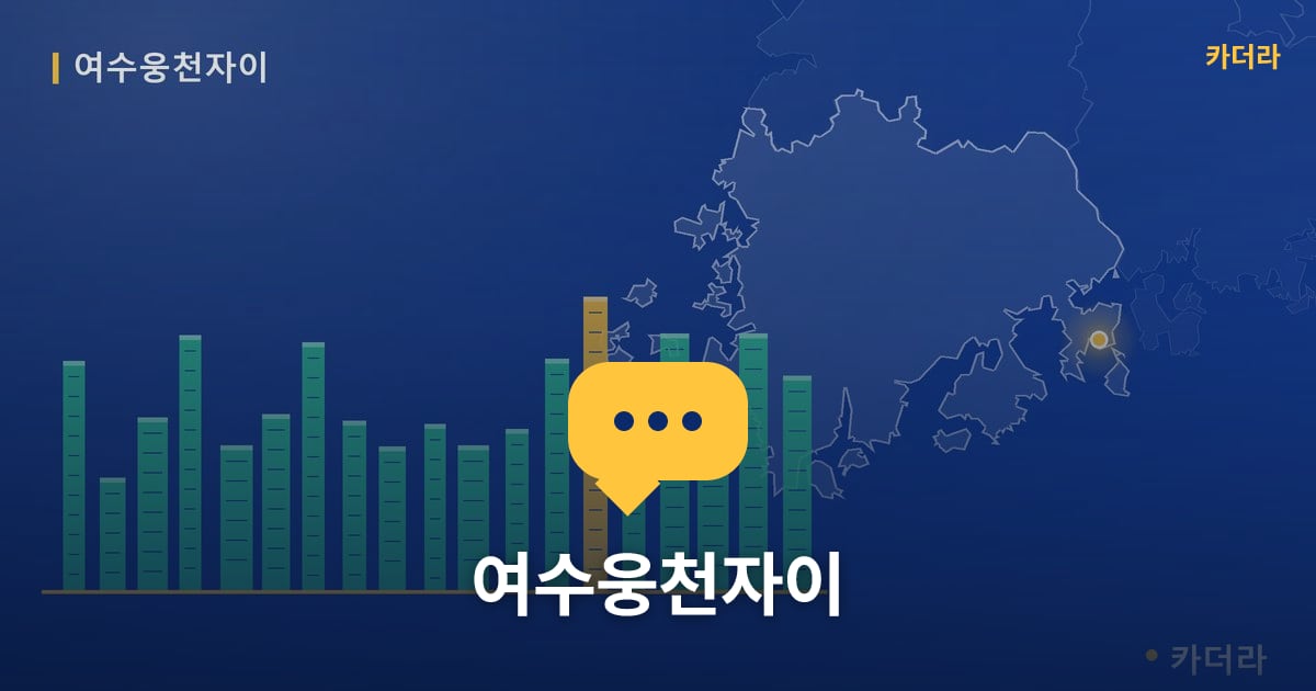 여수웅천자이 — 위치·규모·단계 한눈에