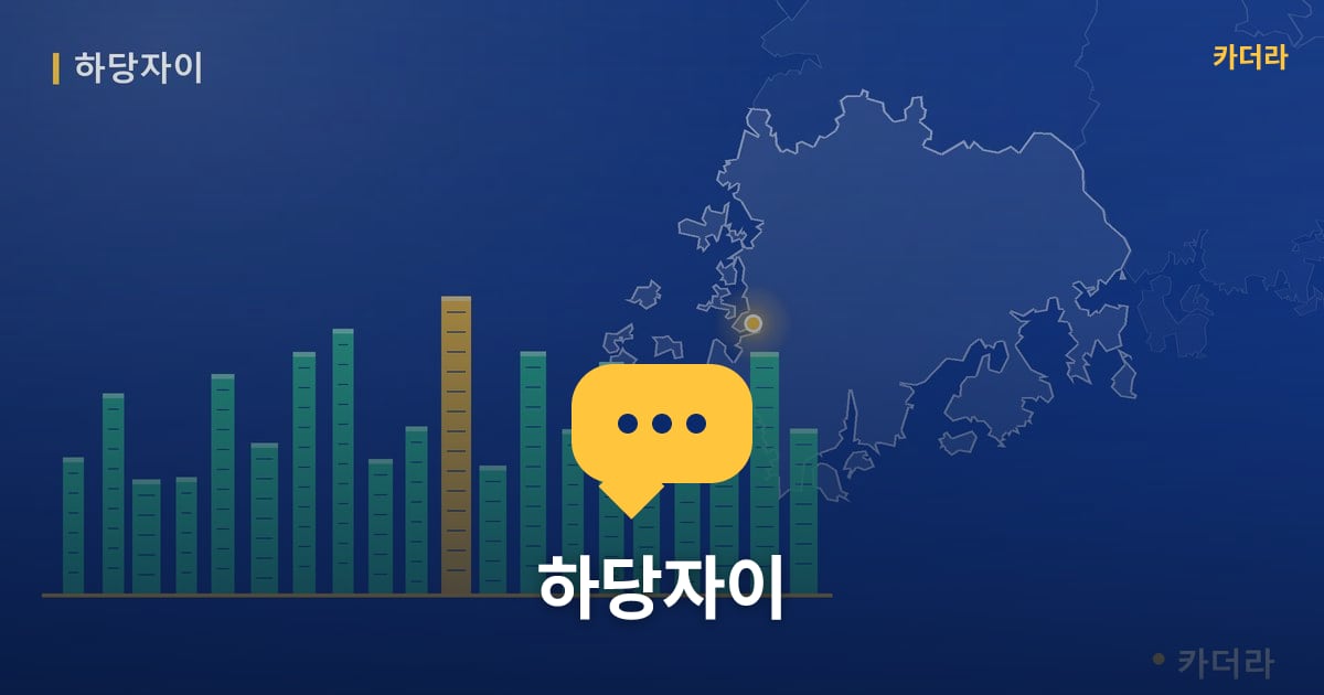 하당자이 — 위치·규모·단계 한눈에