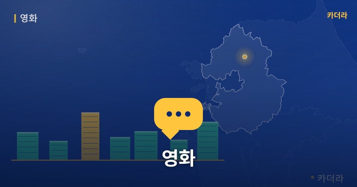 영화 — 위치·규모·단계 한눈에
