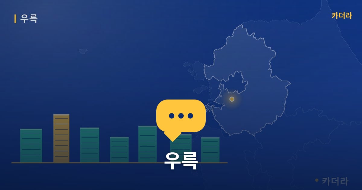 우륵 — 위치·규모·단계 한눈에