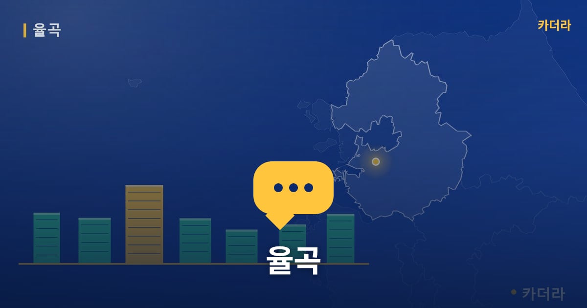 율곡 — 위치·규모·단계 한눈에