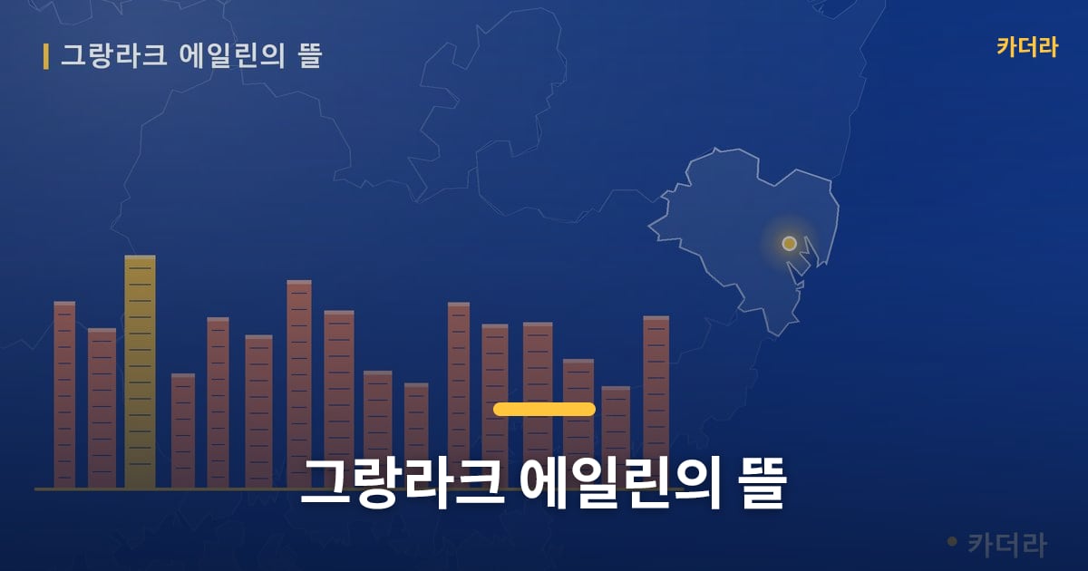그랑라크 에일린의 뜰 — 위치·규모·단계 한눈에
