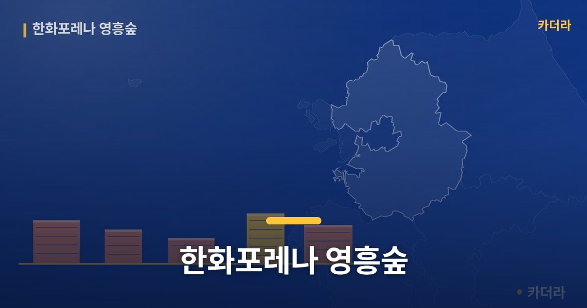 한화포레나 영흥숲 — 위치·규모·단계 한눈에