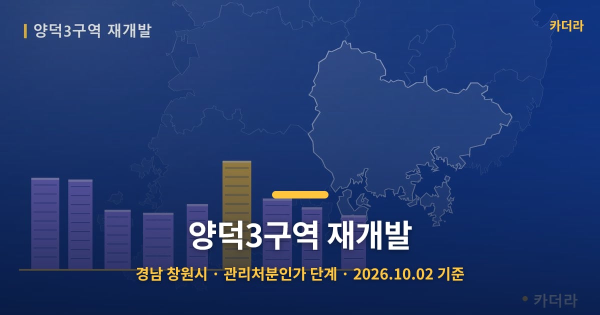양덕3구역 재개발 · 경남 창원시 소재 · 관리처분인가 단계 · 2026.10.02 기준 요약 이미지