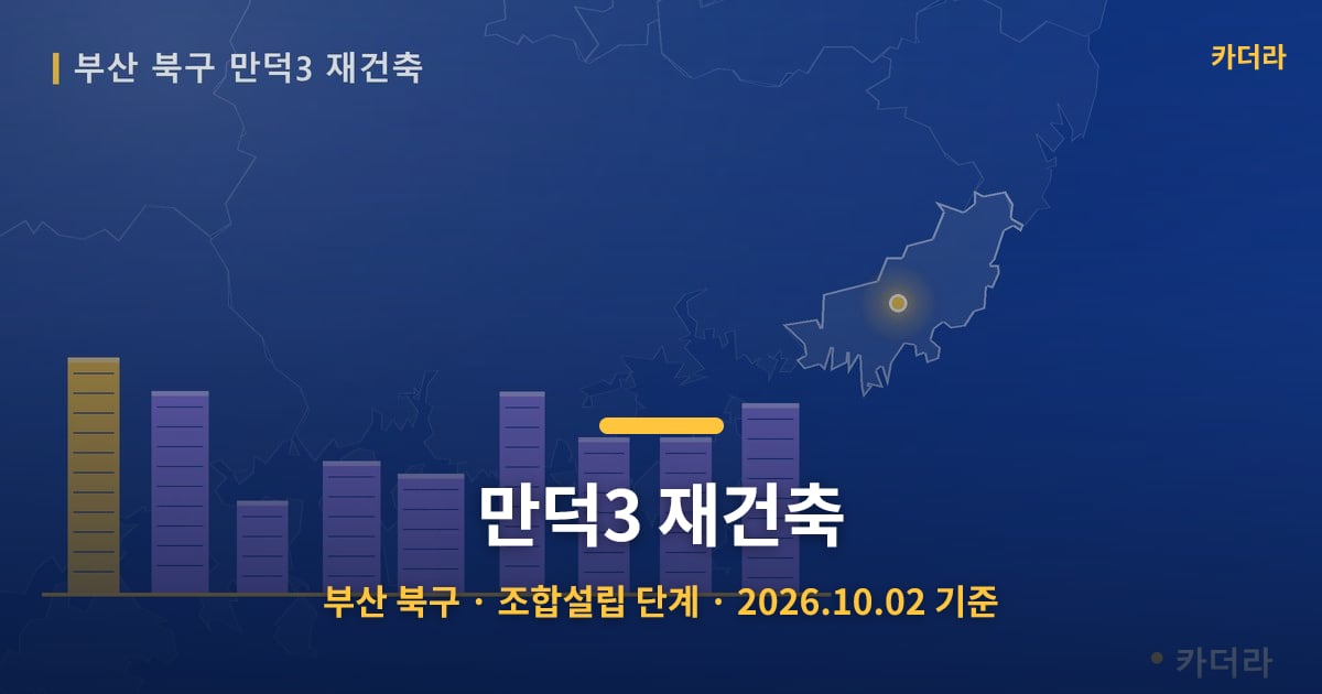 만덕3 재건축 · 부산 북구 소재 · 조합설립 단계 · 2026.10.02 기준 요약 이미지