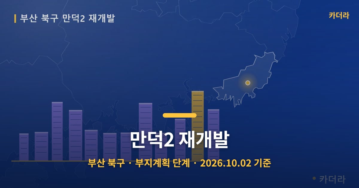 만덕2 재개발 · 부산 북구 소재 · 부지계획 단계 · 2026.10.02 기준 요약 이미지