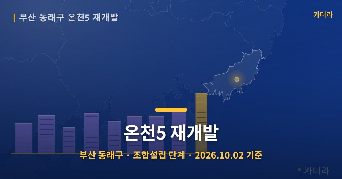온천5 재개발 · 부산 동래구 소재 · 조합설립 단계 · 2026.10.02 기준 요약 이미지