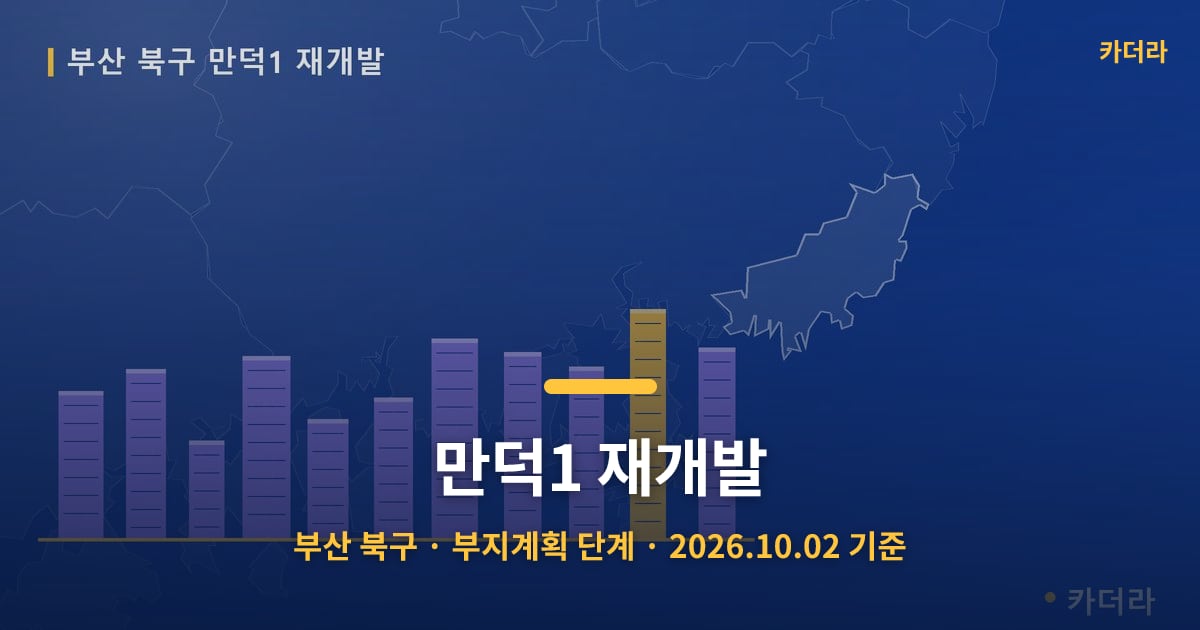 만덕1 재개발 · 부산 북구 소재 · 부지계획 단계 · 2026.10.02 기준 요약 이미지