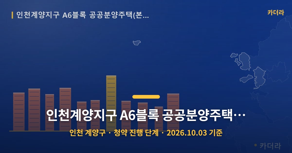 인천계양지구 A6블록 공공분양주택(본청약) · 인천 계양구 소재 · 청약 진행 단계 · 2026.10.03 기준 요약 이미지