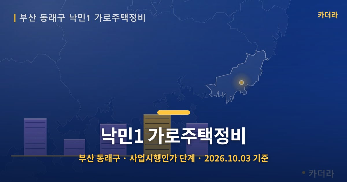 낙민1 가로주택정비 · 부산 동래구 소재 · 사업시행인가 단계 · 2026.10.03 기준 요약 이미지
