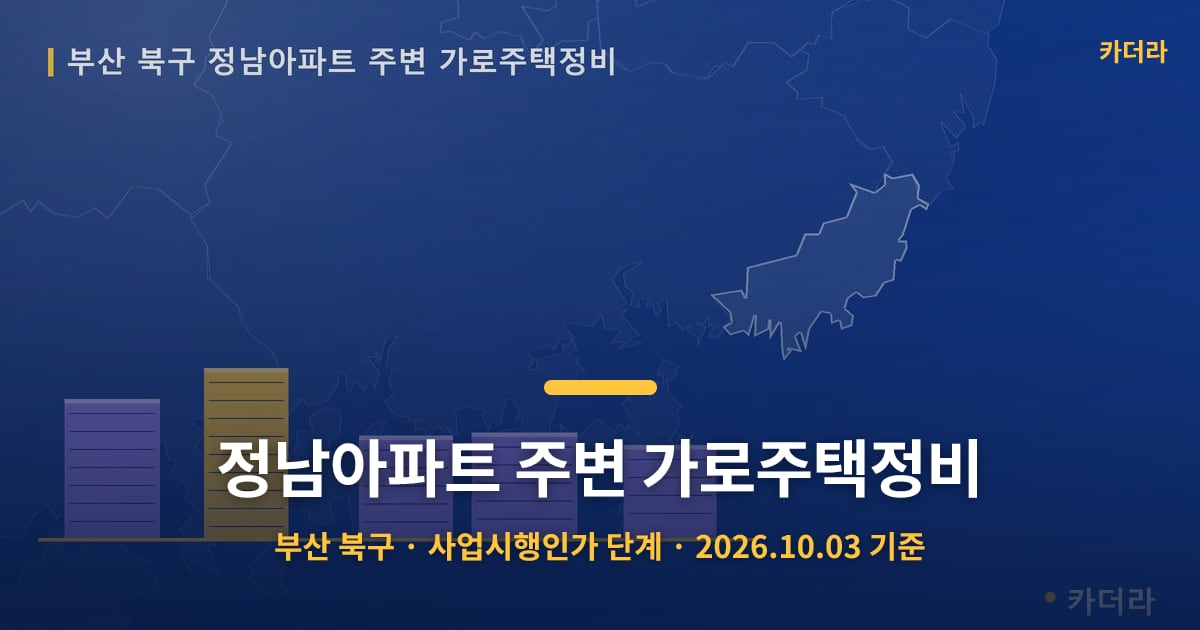 정남아파트 주변 가로주택정비 · 부산 북구 소재 · 사업시행인가 단계 · 2026.10.03 기준 요약 이미지