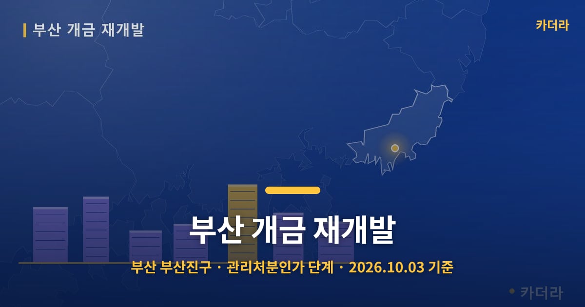 부산 개금 재개발 · 부산 부산진구 소재 · 관리처분인가 단계 · 2026.10.03 기준 요약 이미지