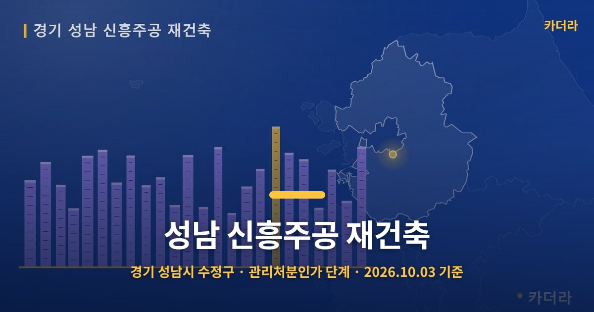 성남 신흥주공 재건축 · 경기 성남시 수정구 소재 · 관리처분인가 단계 · 2026.10.03 기준 요약 이미지