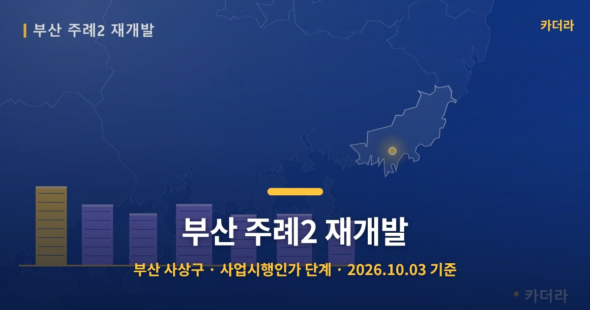 부산 주례2 재개발 · 부산 사상구 소재 · 사업시행인가 단계 · 2026.10.03 기준 요약 이미지