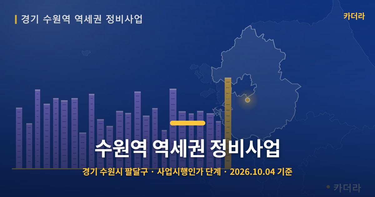 수원역 역세권 정비사업 · 경기 수원시 팔달구 소재 · 사업시행인가 단계 · 2026.10.04 기준 요약 이미지