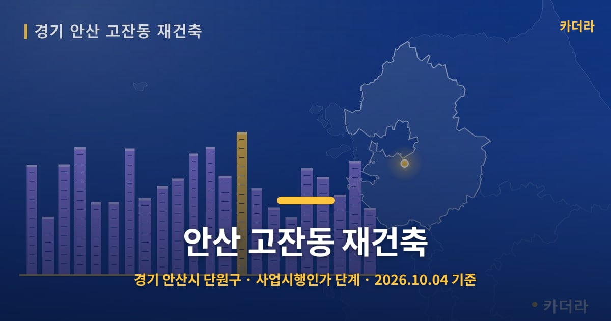 안산 고잔동 재건축 · 경기 안산시 단원구 소재 · 사업시행인가 단계 · 2026.10.04 기준 요약 이미지