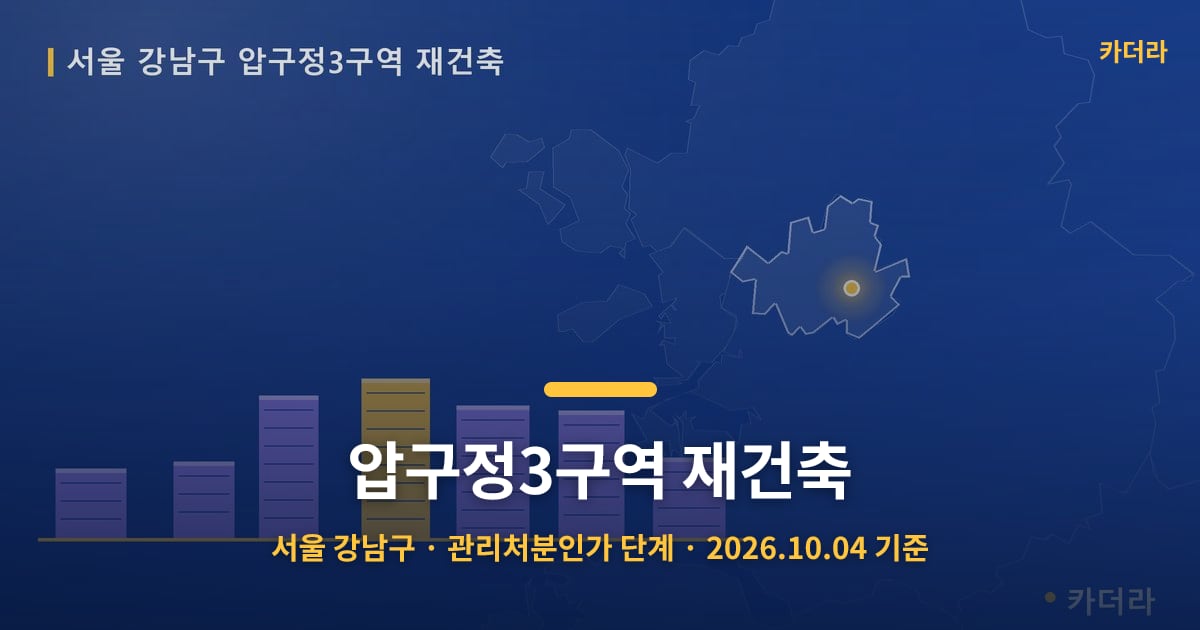 압구정3구역 재건축 · 서울 강남구 소재 · 관리처분인가 단계 · 2026.10.04 기준 요약 이미지