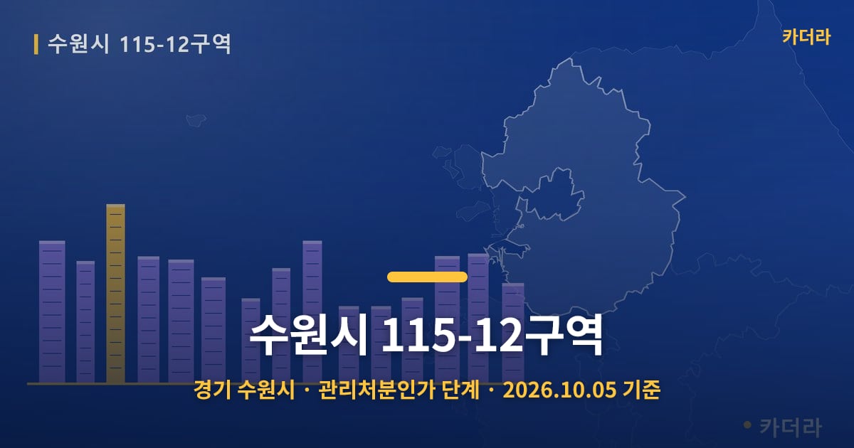 수원시 115-12구역 · 경기 수원시 소재 · 관리처분인가 단계 · 2026.10.05 기준 요약 이미지